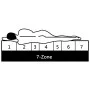Mattress 7 zones PU foam 10 cm H2 H3 120x200 cm by vidaXL, Mattresses - Ref: Foro24-282806, Price: 147,56 €, Discount: %