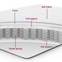 Cama Box Spring con colchón terciopelo gris claro 90x190 cm | Foro24.es | Tu tienda online para hogar, jardín y más Foro24.es