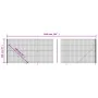 Cerca de alambre con brida verde 2x10 m de vidaXL, Paneles de vallas - Ref: Foro24-154150, Precio: 119,64 €, Descuento: %